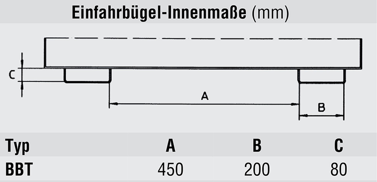 Technische Ansicht: Kipptraverse -Typ BBT-, Innenmaße der Einfahrbügel (Art. 38808, 39085 bis 39089)