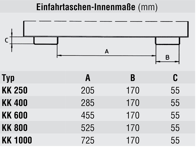 Technische Ansicht: Kippmulde -Typ KK- Innenmaße der Einfahrtaschen (Art. 38638 bis 38642)