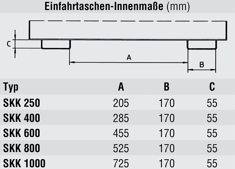 Technische Ansicht: Späne-Kippmulde -Typ SKK- Innenmaße der Einfahrtaschen (Art. 38675 bis 38679)