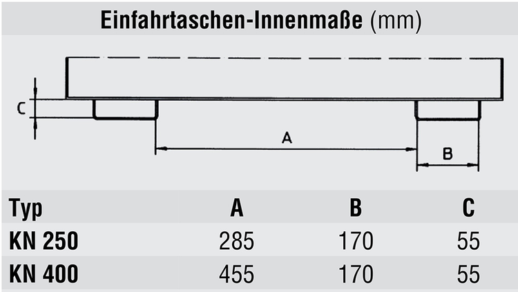 Technische Ansicht: Kippmulde -Typ KN- Innenmaße der Einfahrtaschen (Art. 38649 und 38650)