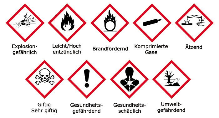 GHS-Gefahrstoffsymbole, Einzeletiketten