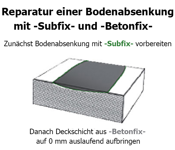 Haftgrund 'Subfix' zur Bodenvorbereitung für Bodenreparatur 'Betonfix'