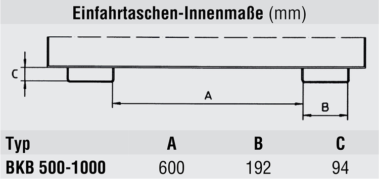 Technische Ansicht: Klappbodenbehälter -Typ BKB- Innenmaße der Einfahrtaschen (Art. 38576)