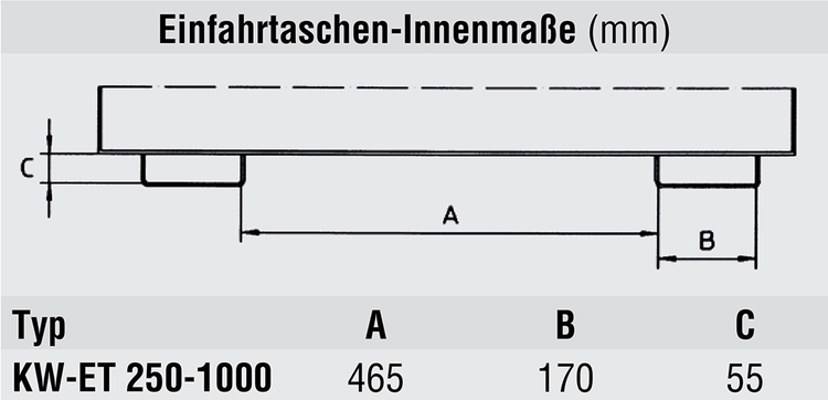 Technische Ansicht: Kastenwagen -Typ KW-ET-, Innenmaße der Einfahrtaschen (Art. 38661 bis 38664)