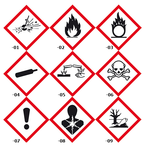 GHS-Gefahrstoffsymbole, mit Beschriftungsfeld 