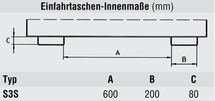 Technische Ansicht: Spänebehälter -Typ S3S- Innenmaße der Einfahrtaschen (Art. 38729 und 38730)