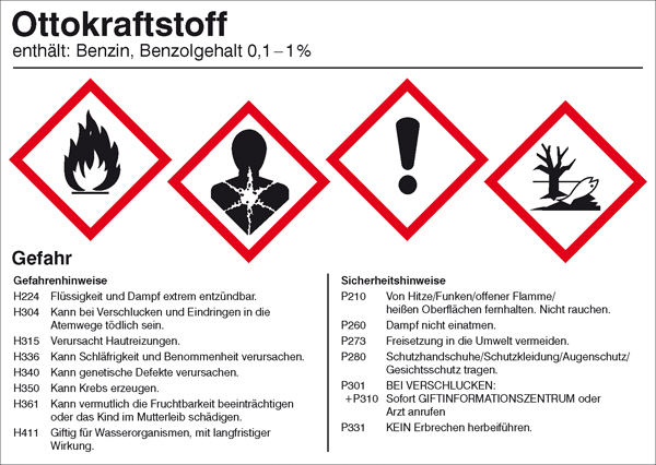 Modellbeispiel: Gefahrstoffetikett Ottokraftstoff (Art. 21.b2040)