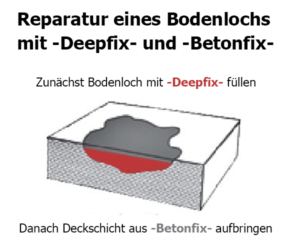 Epoxidharzmörtel Tiefenfüller -Deepfix- Untergrund für Betonfix