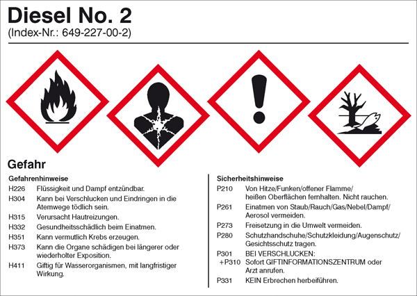 Modellbeispiel: Gefahrstoffetikett Diesel No. 2 (Art. 21.b2050)
