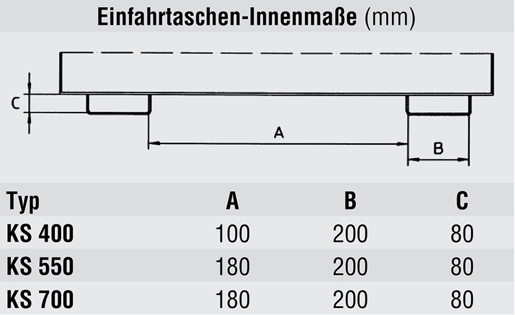 Technische Ansicht: Kippmulde -Typ KS-, Innenmaße der Einfahrtaschen (Art. 38669 bis 38671)